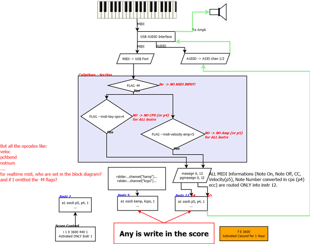 CPS test · forum