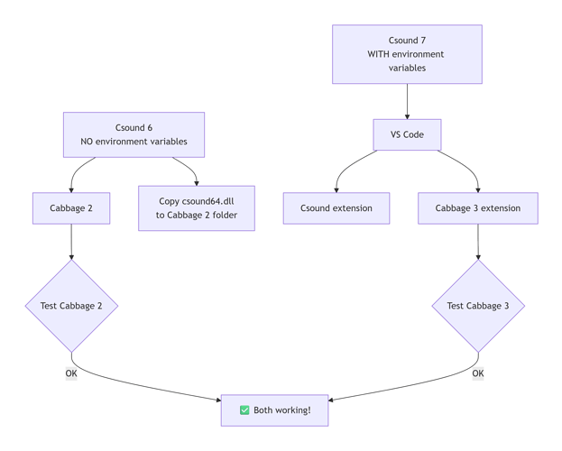 2-green-Cabbage-and-a-Microphone